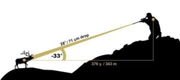 BUSHNELL ELİTE 1MILE 7x26 CONX DÜRBÜN
