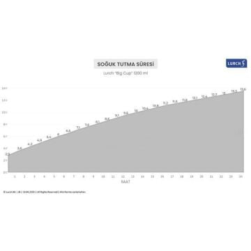 Lurch - “Big Cup” 1.2 L Mat Siyah, Paslanmaz Çelik Termos - Uzatılabilir Pipetli, Çift Cidarlı, Sızdırmaz - 240978