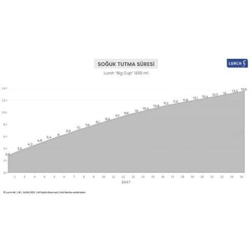 Lurch - “Big Cup” 1.2 L Fildişi, Paslanmaz Çelik Termos - Uzatılabilir Pipetli, Çift Cidarlı, Sızdırmaz - 270974