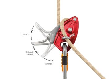 PETZL EXO AP HOOK Acil Durum Kaçış Kiti D031DA00
