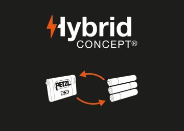 PETZL PIXA Kafa Feneri  E120AA00