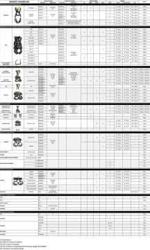 PETZL NEWTON EASYFIT HI-VIZ – Paraşüt Tipi Emniyet Kemeri C73JFV 1U