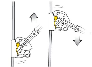 PETZL ASAP LOCK Kilitlenebilir Düşüs Durdurucu B071BA