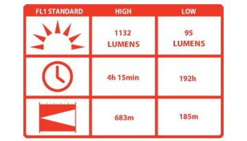 COAST HP314 EL FENERİ